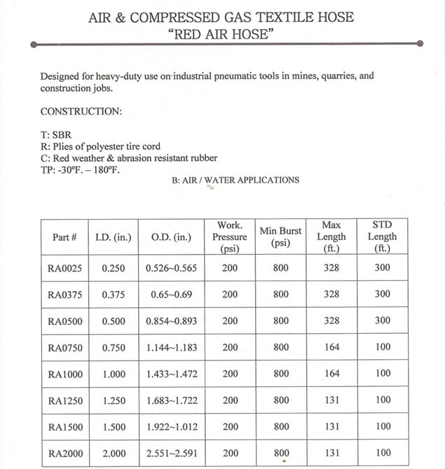 INDUSTRIAL HOSE SALES & ENGINEERING, INC.