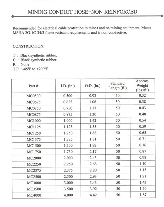 INDUSTRIAL HOSE SALES & ENGINEERING, INC.