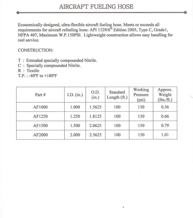 INDUSTRIAL HOSE SALES & ENGINEERING, INC.