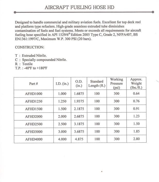 INDUSTRIAL HOSE SALES & ENGINEERING, INC.