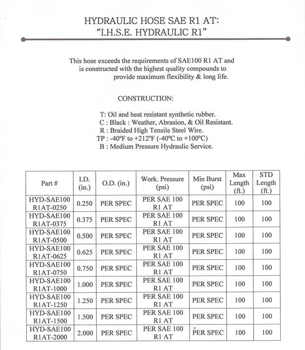 INDUSTRIAL HOSE SALES & ENGINEERING, INC.