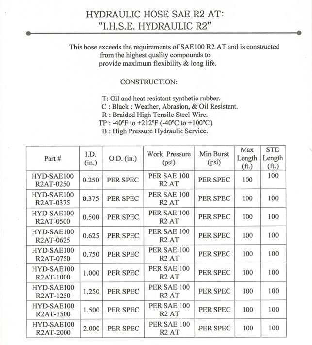 INDUSTRIAL HOSE SALES & ENGINEERING, INC.