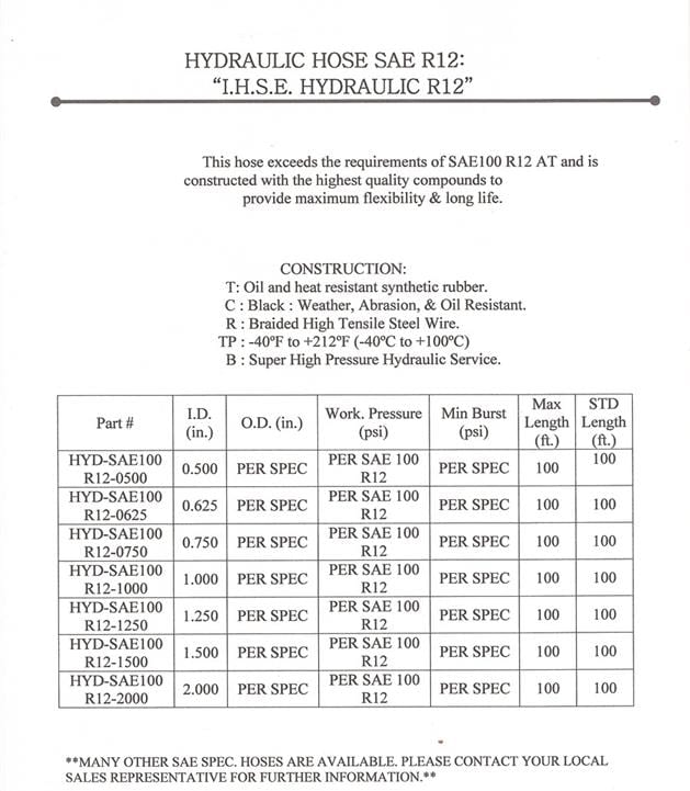 INDUSTRIAL HOSE SALES & ENGINEERING, INC.