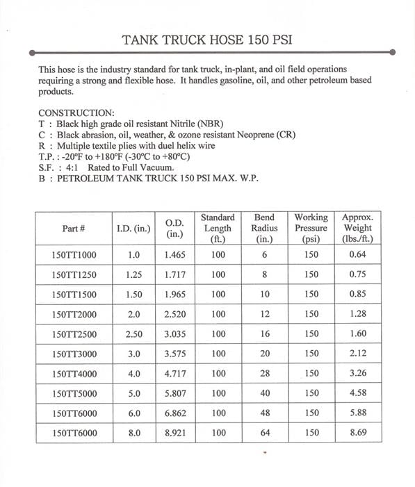 INDUSTRIAL HOSE SALES & ENGINEERING, INC.