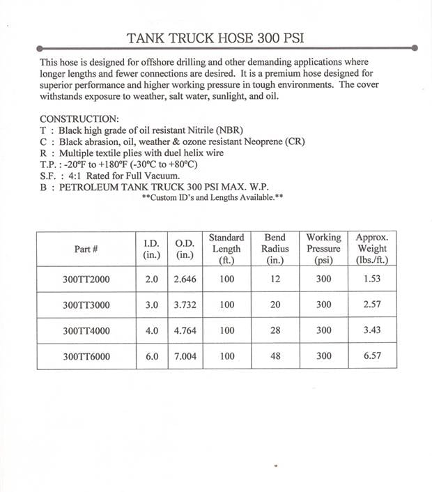 INDUSTRIAL HOSE SALES & ENGINEERING, INC.