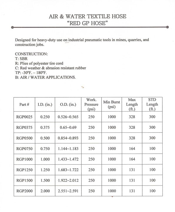 INDUSTRIAL HOSE SALES & ENGINEERING, INC.