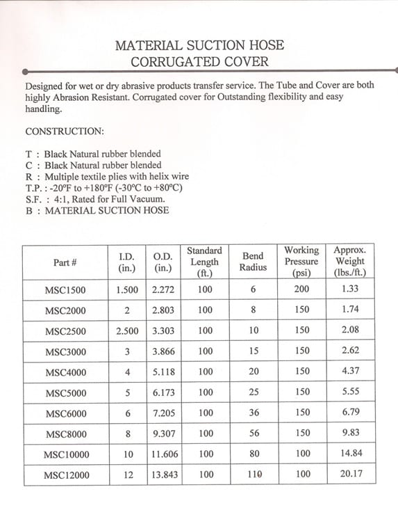 INDUSTRIAL HOSE SALES & ENGINEERING, INC.