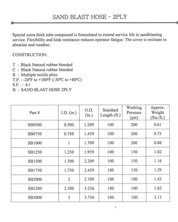 INDUSTRIAL HOSE SALES & ENGINEERING, INC.