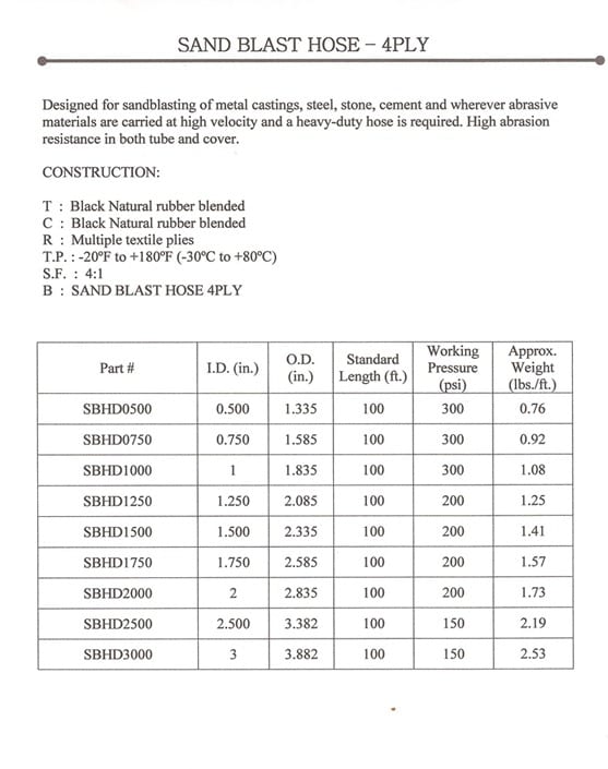 INDUSTRIAL HOSE SALES & ENGINEERING, INC.