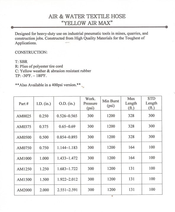 INDUSTRIAL HOSE SALES & ENGINEERING, INC.