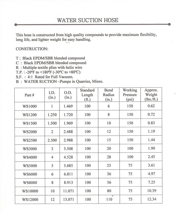 INDUSTRIAL HOSE SALES & ENGINEERING, INC.