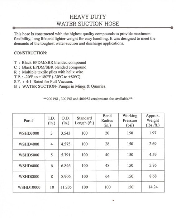 INDUSTRIAL HOSE SALES & ENGINEERING, INC.