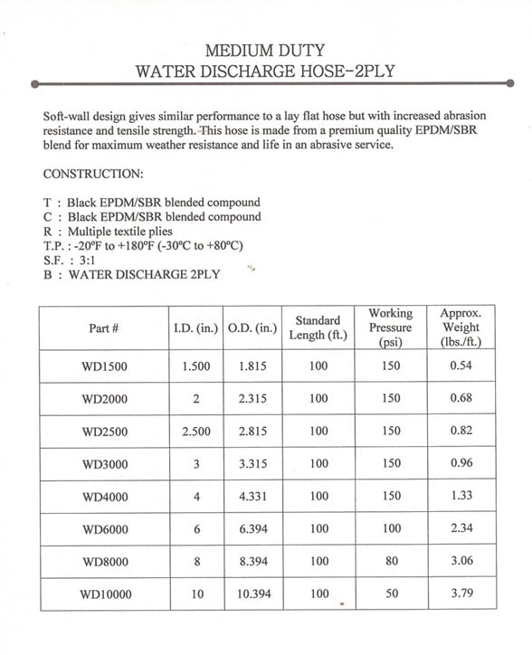 INDUSTRIAL HOSE SALES & ENGINEERING, INC.