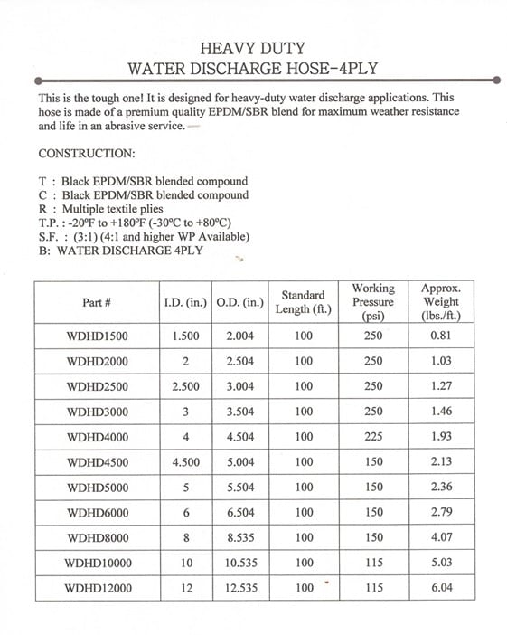 INDUSTRIAL HOSE SALES & ENGINEERING, INC.