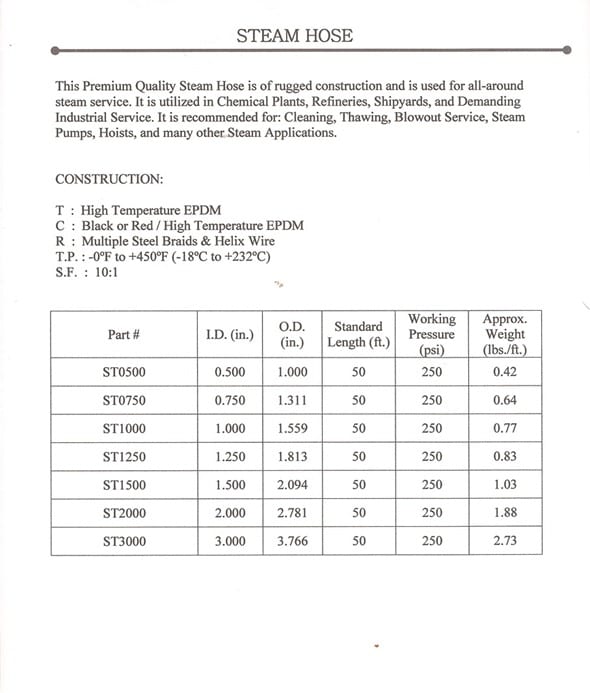 INDUSTRIAL HOSE SALES & ENGINEERING, INC.